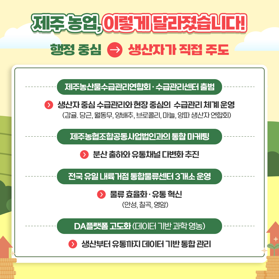 제주농산물 수급안정사업(제주 1차산업, 조수입 5조원 달성!)