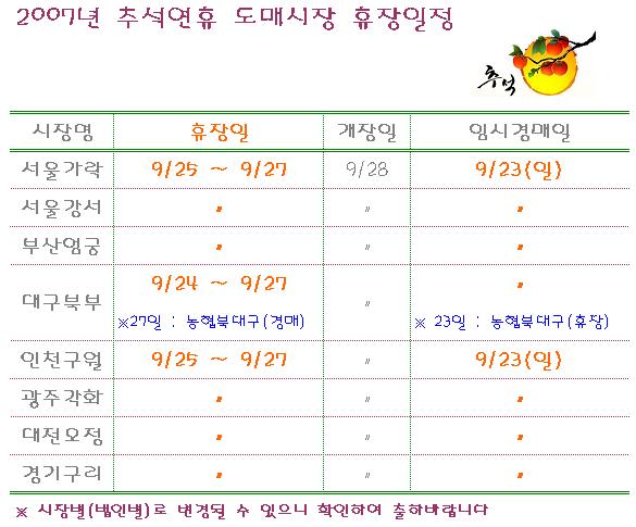 2007년 추석연휴 도매시장 경매일정