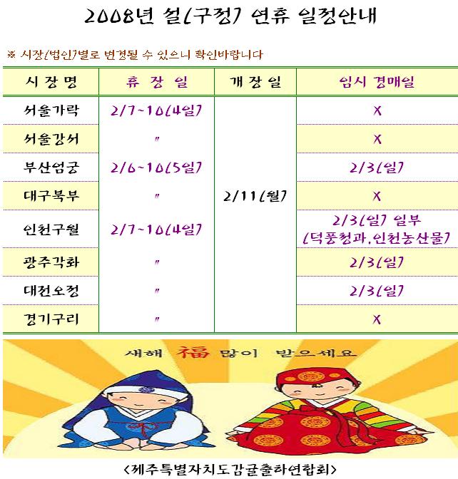 [알림]2008년 설(구정)연휴 도매시장 일정안내