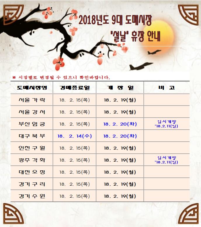 [알림]2018년 9대도매시장 