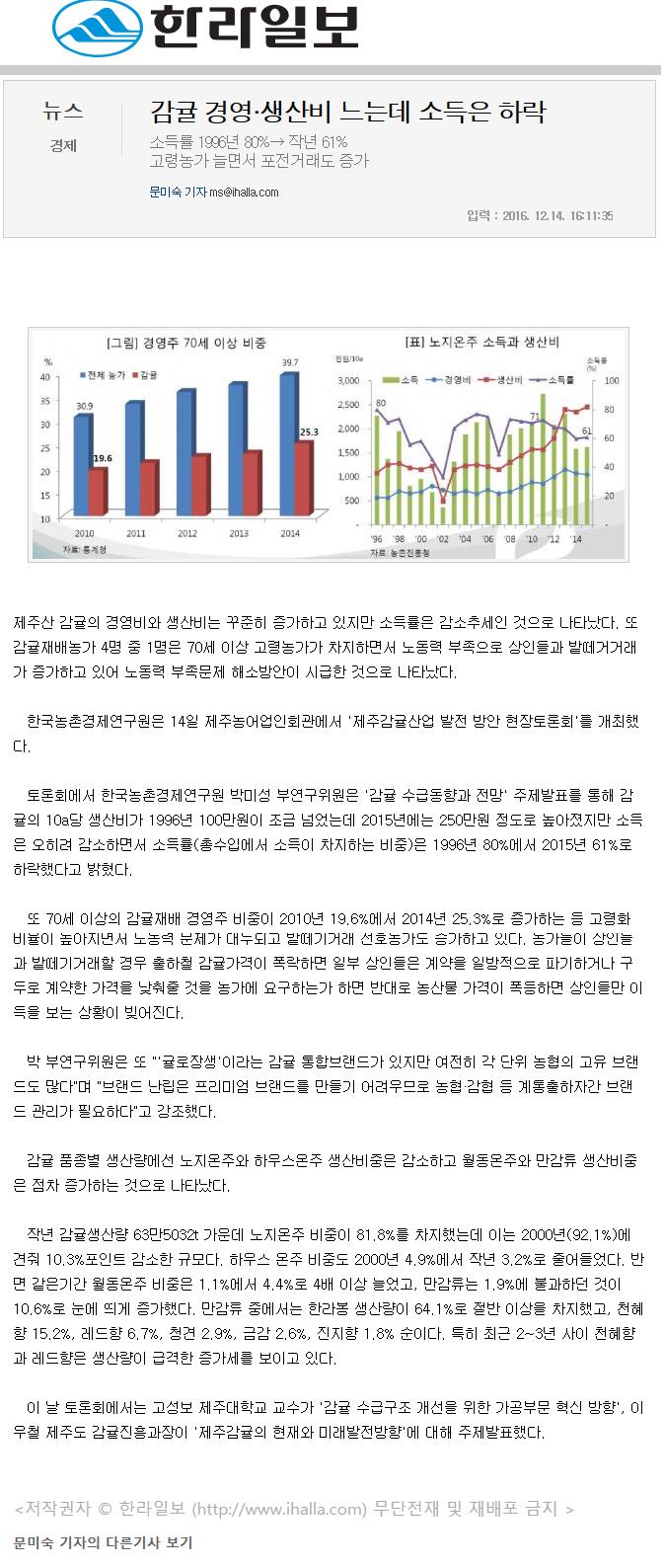 감귤경영생산비 느는데 소득은 하락