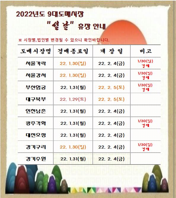 [알림]2022년 9대도매시장 설연휴휴장 안내