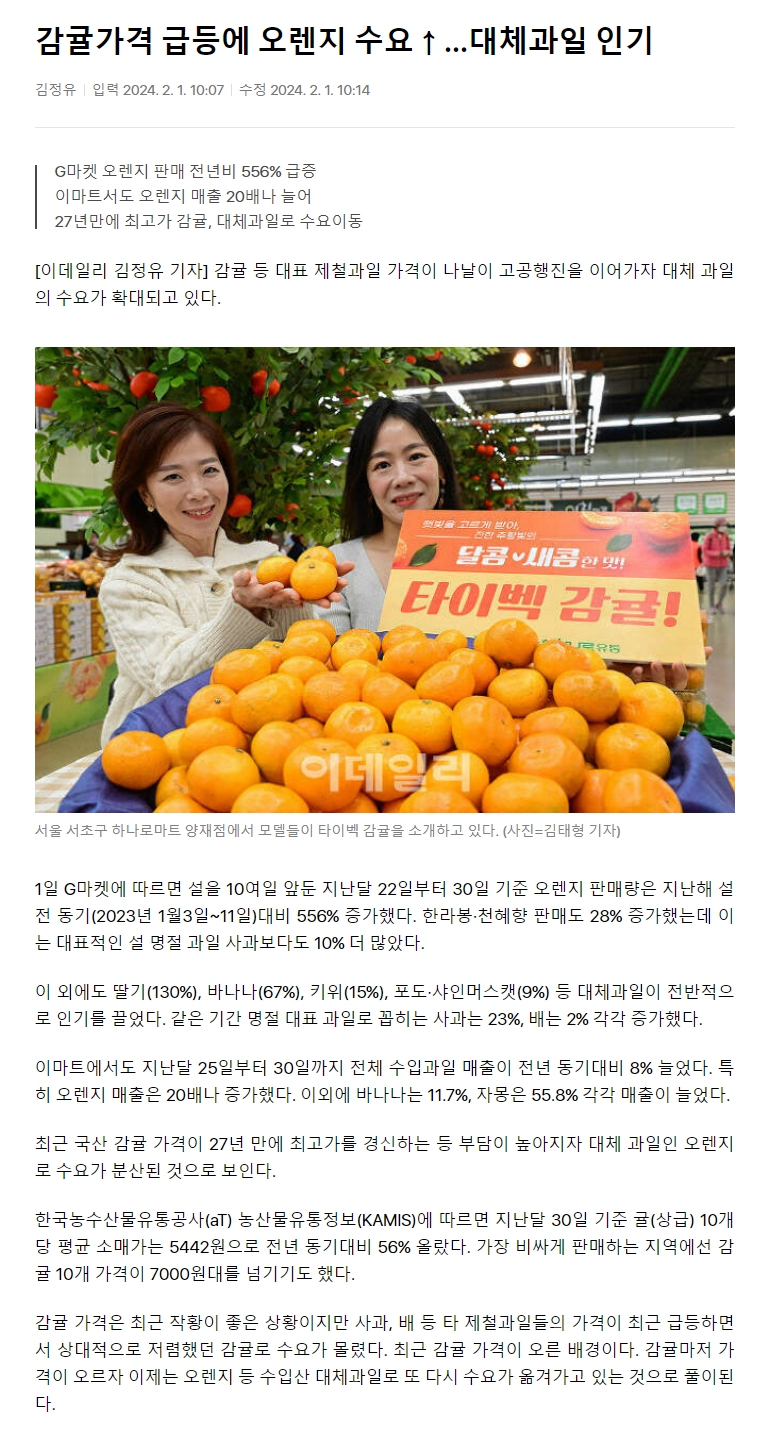 감귤가격 급등에 오렌지 수요↑…대체과일 인기