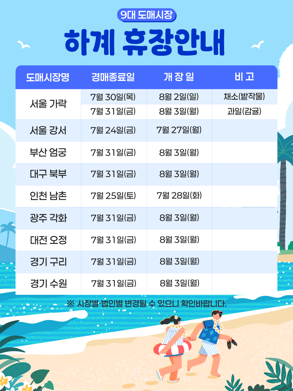 9대 도매시장 하계 휴장안내