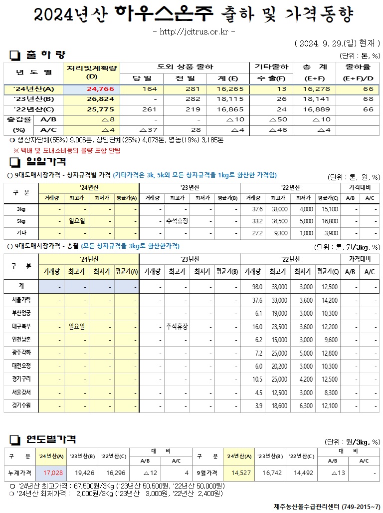 [하우스온주]2024년산 출하 및 가격동향(9/29)