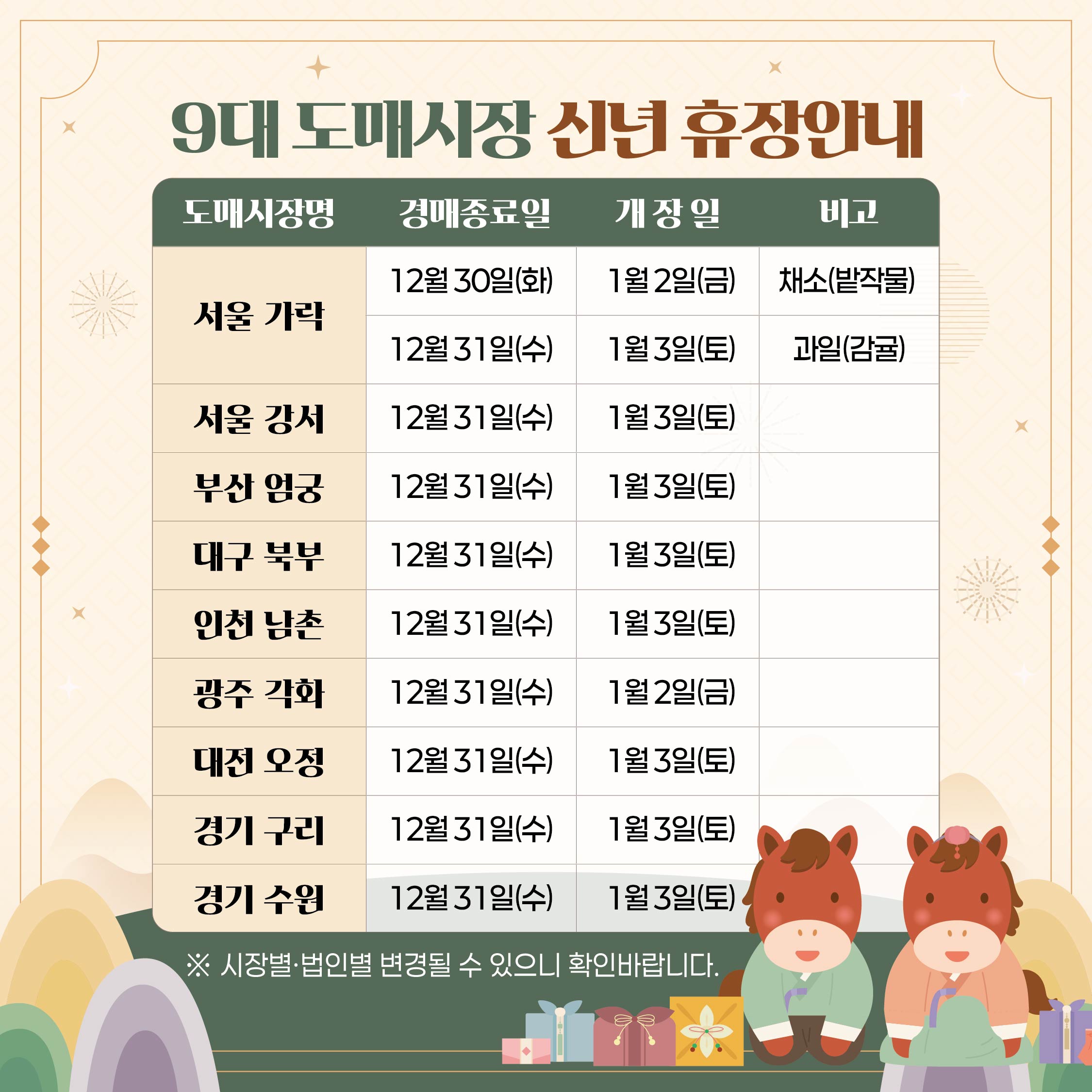 9대 도매시장 신년 휴장안내