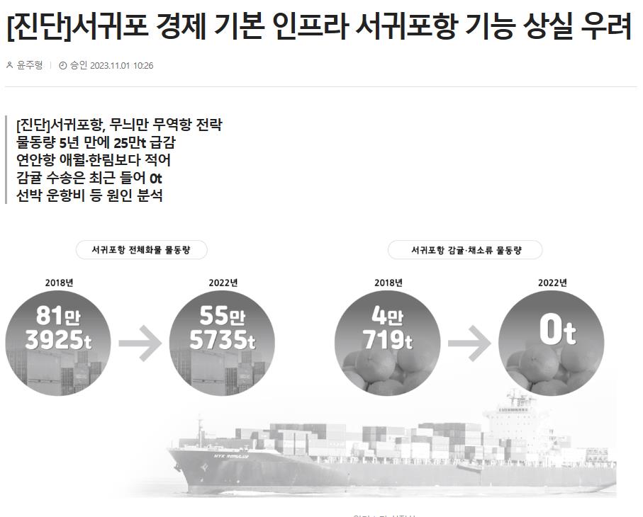 [진단]서귀포 경제 기본 인프라 서귀포항 기능 상실 우려
