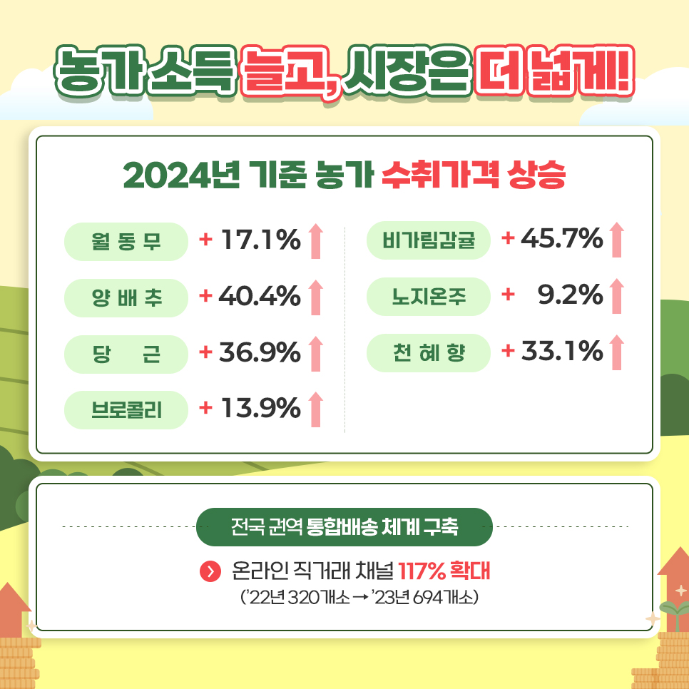 제주농산물 수급안정사업(제주 1차산업, 조수입 5조원 달성!)