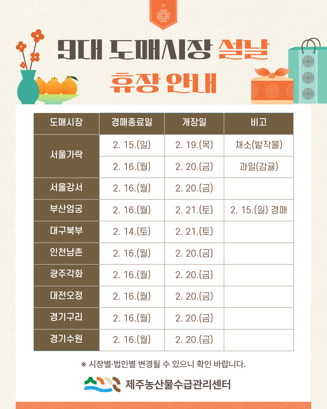 [알림] 9대 도매시장 2026년 설날 휴장 안내