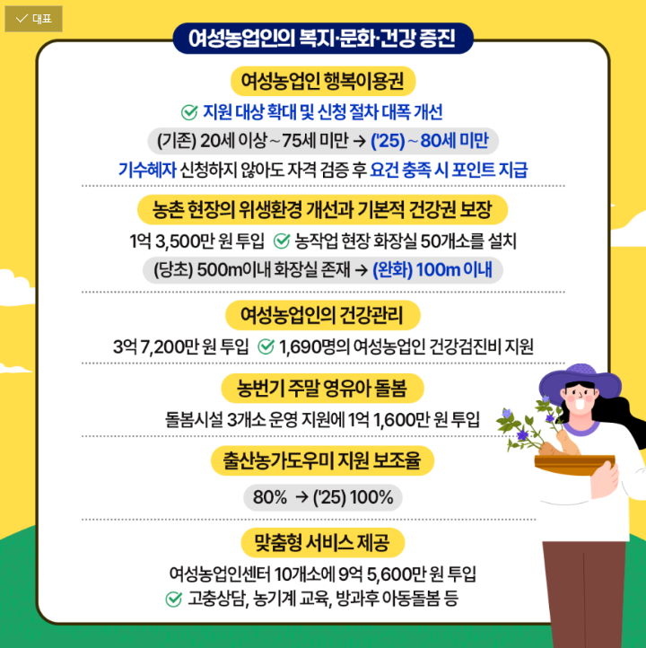 여성농업인 위상과 권익 향상(맞춤형 정책 확대 실시)