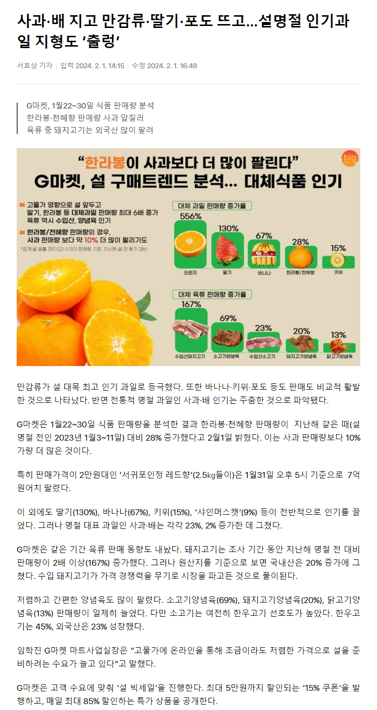 사과·배 지고 만감류·딸기·포도 뜨고…설명절 인기과일 지형도 ‘출렁’