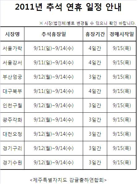 추석연휴도매시장일정