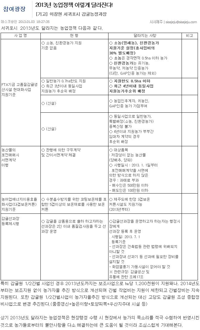 (서귀포시)2013년 농업정책 이렇게 달라진다