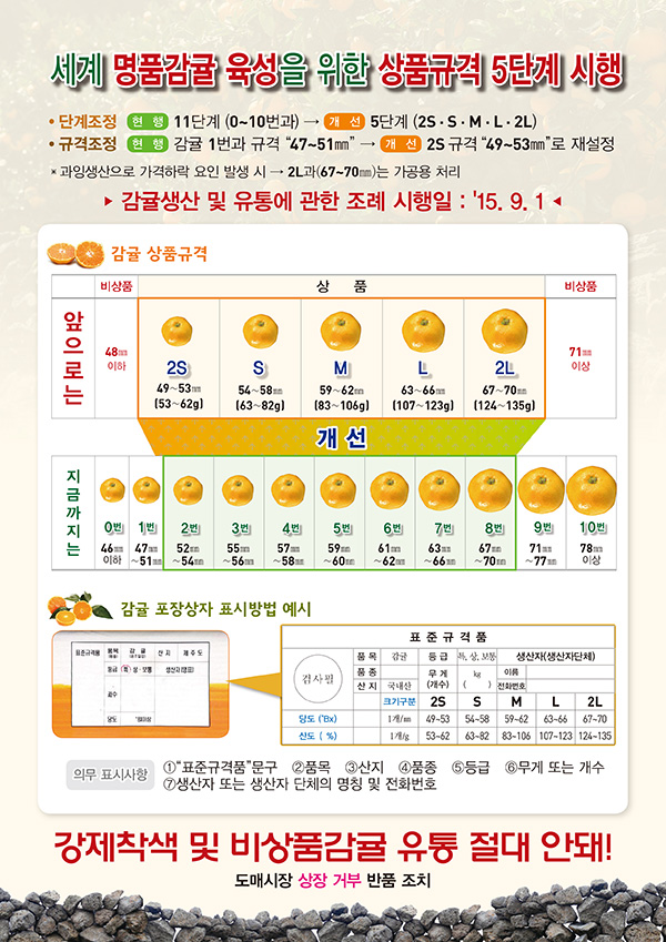 선과망규격의 변경내용