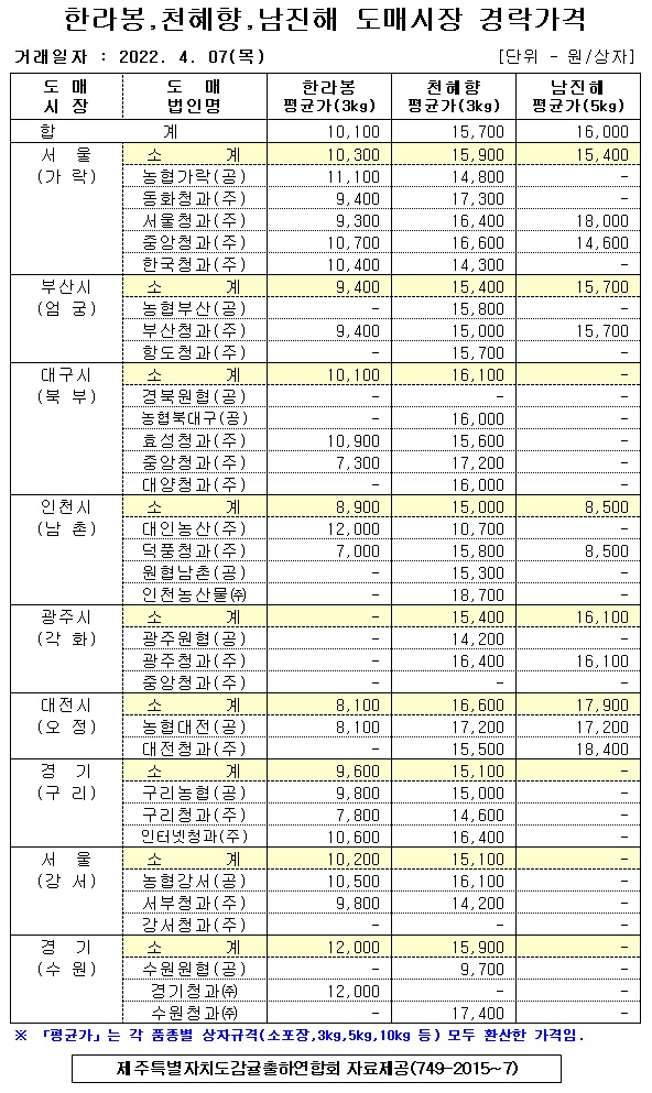 [만감류]9대도매시장 경락가격(4/07)