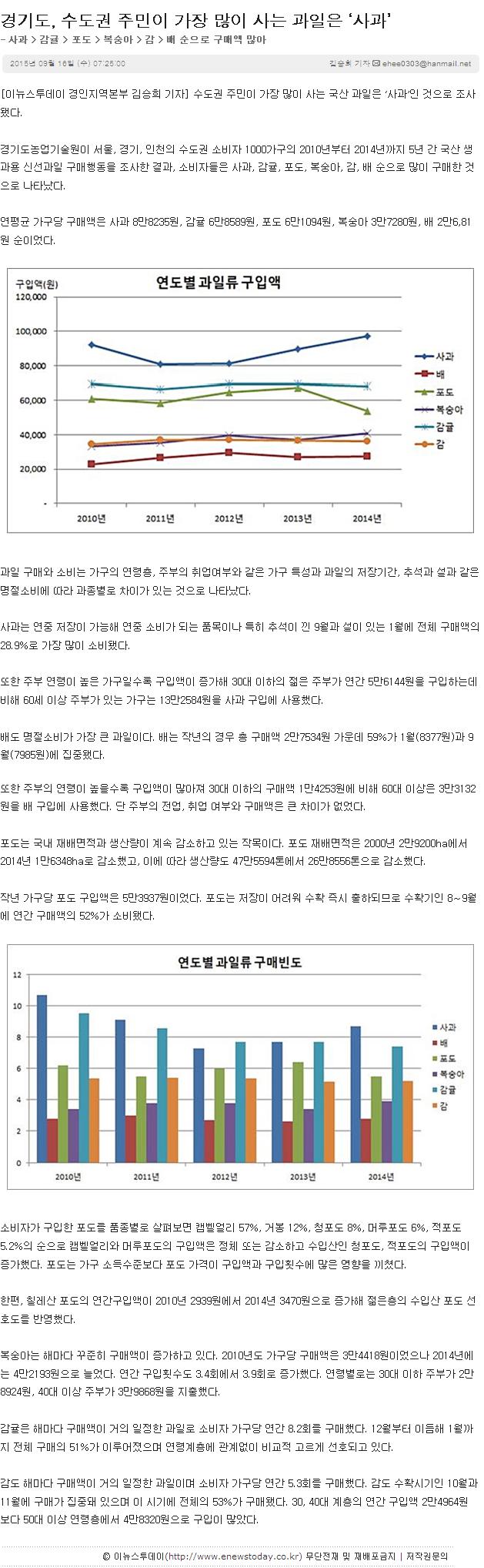 경기도,수도권 주민이 가장 많이 사는 과일은?