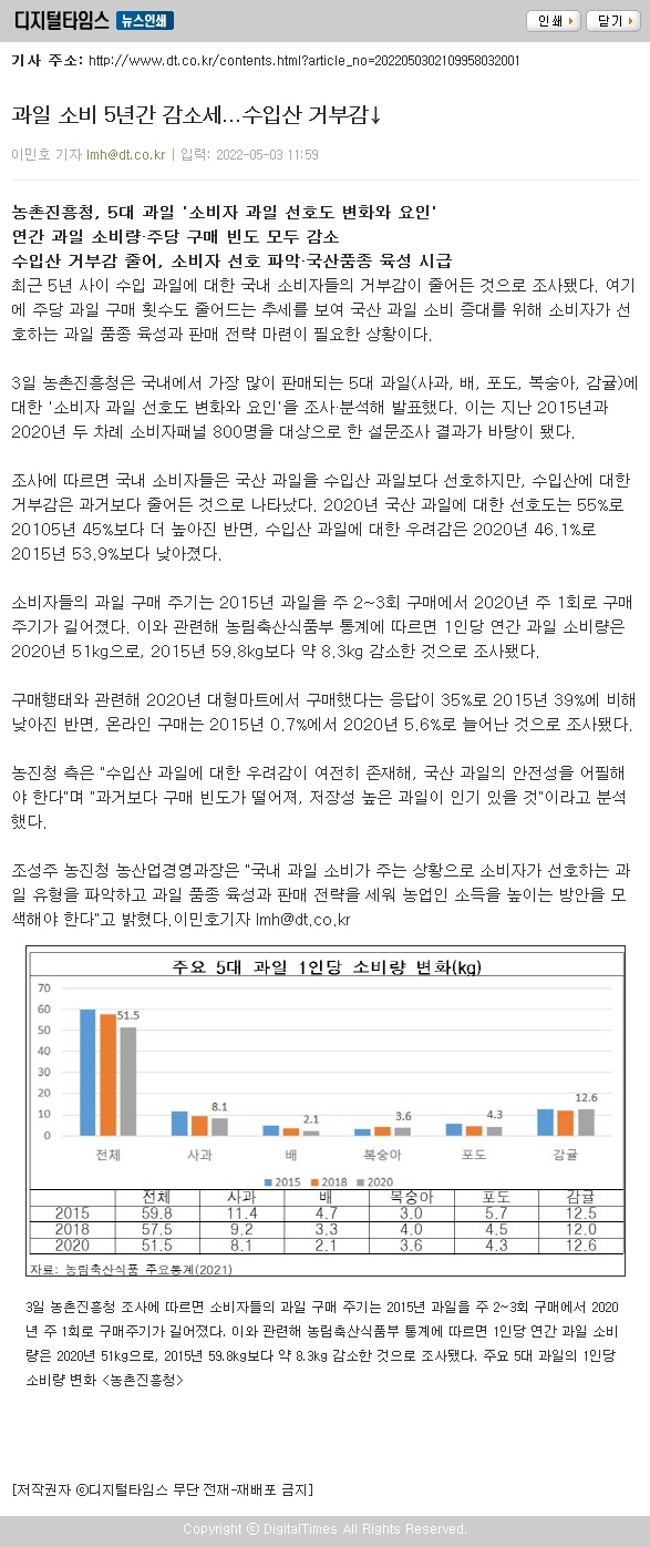 과일 소비 5년간 감소세...수입산 거부감↓