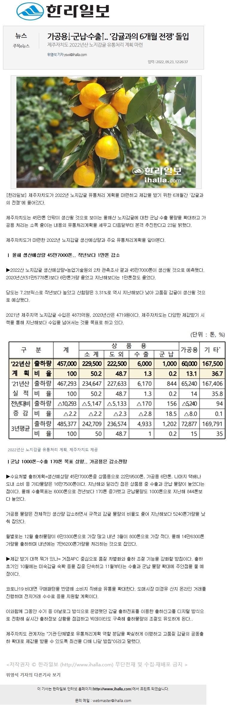 가공용↓-군납·수출↑.. '감귤과의 6개월 전쟁' 돌입