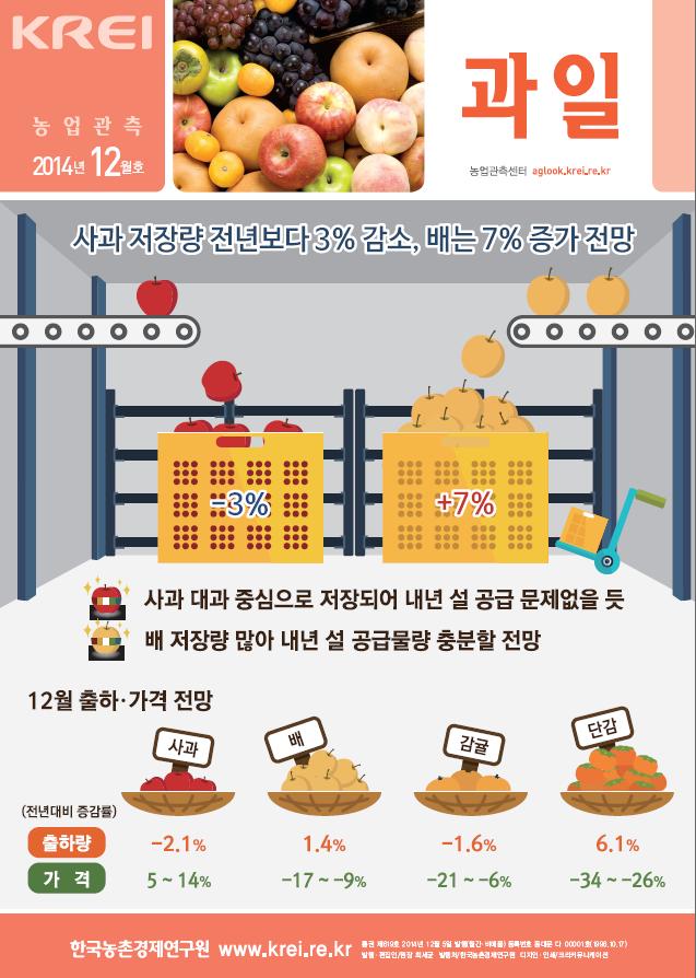 [농협관측]과일(2014년 12월)