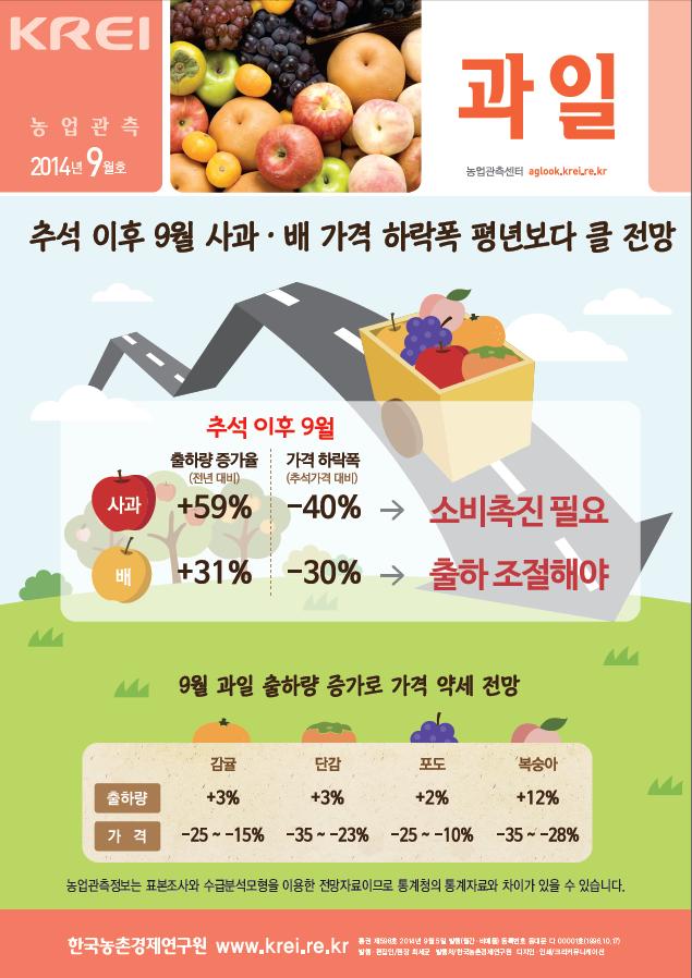  [농업관측]과일(2014년 9월)