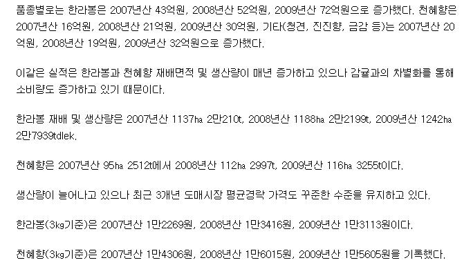 한라봉 및 천혜향 발전 전망 밝다