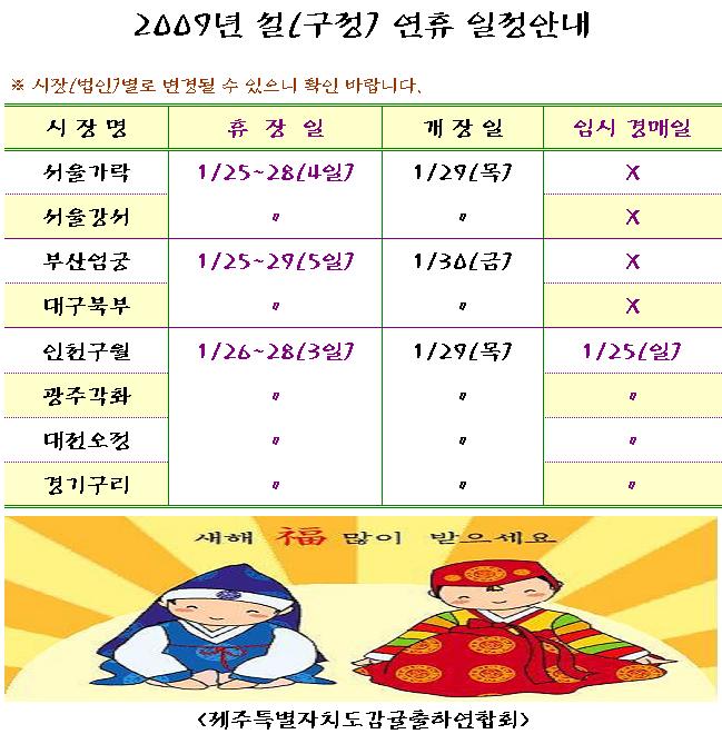 <font color=red><b>[알림]</font></b>2009년 설(구정)연휴 도매시장 일정안내