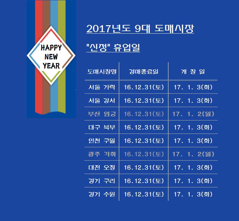 <font color=blue>[알림]2017년 9대도매시장 "신정"휴장안내