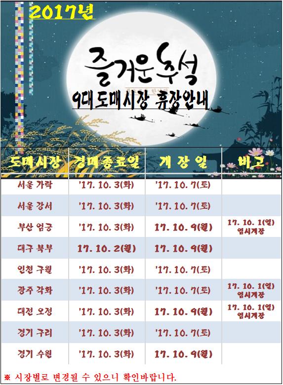 2017년 "추석"명절 9대도매시장 휴장안내