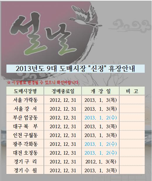 <font color="red">2013년 9대도매시장별 신정 휴장안내</font>
