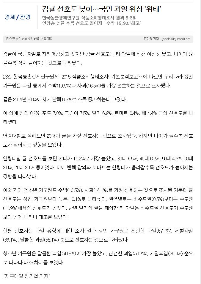 감귤 선호도 낮아.. 국민 과일 위상"위태'