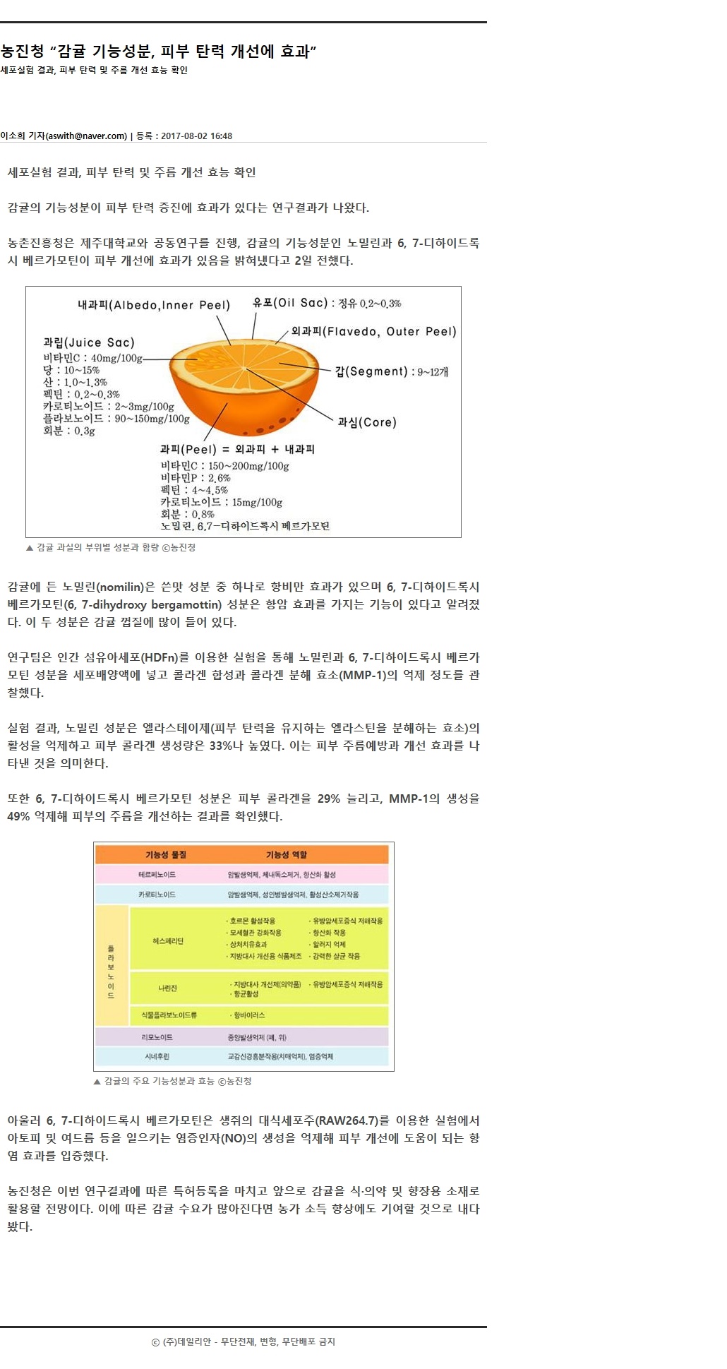농진청"감귤 기능성분,피부 탄력 개선에 효과"