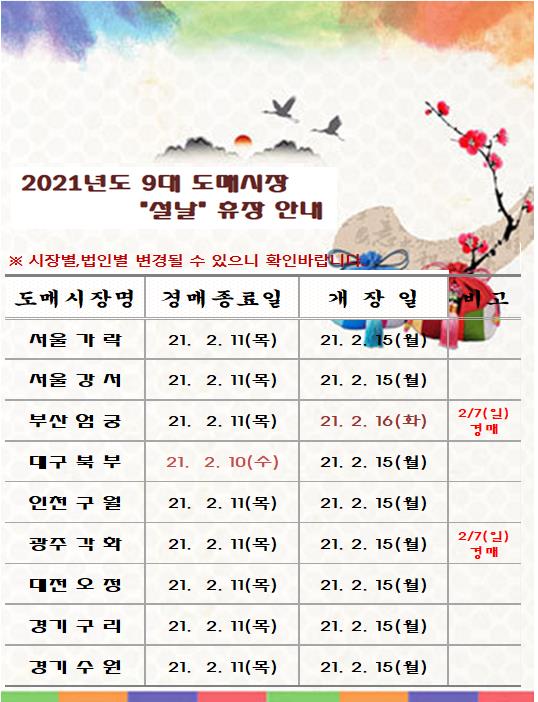 [알림]2021년 9대도매시장 "설날"휴장안내