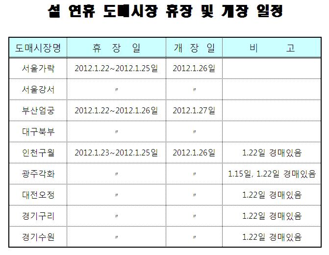 <font color=blue> <b>설연휴 도매시장 휴장 및 개장 일정