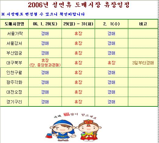 <font color=blue>2006년 도매시장별 설연휴 정기휴장안내</font>