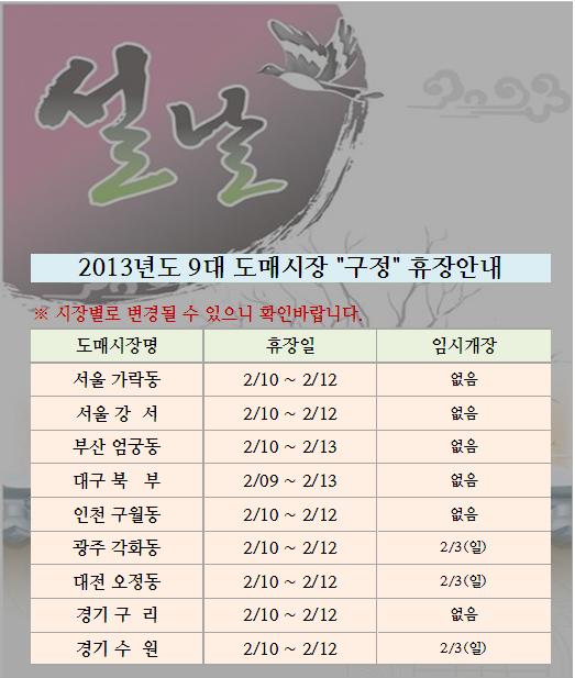 <font color=red>2013년 도매시장별 설연휴 도매시장 휴장 안내</font>